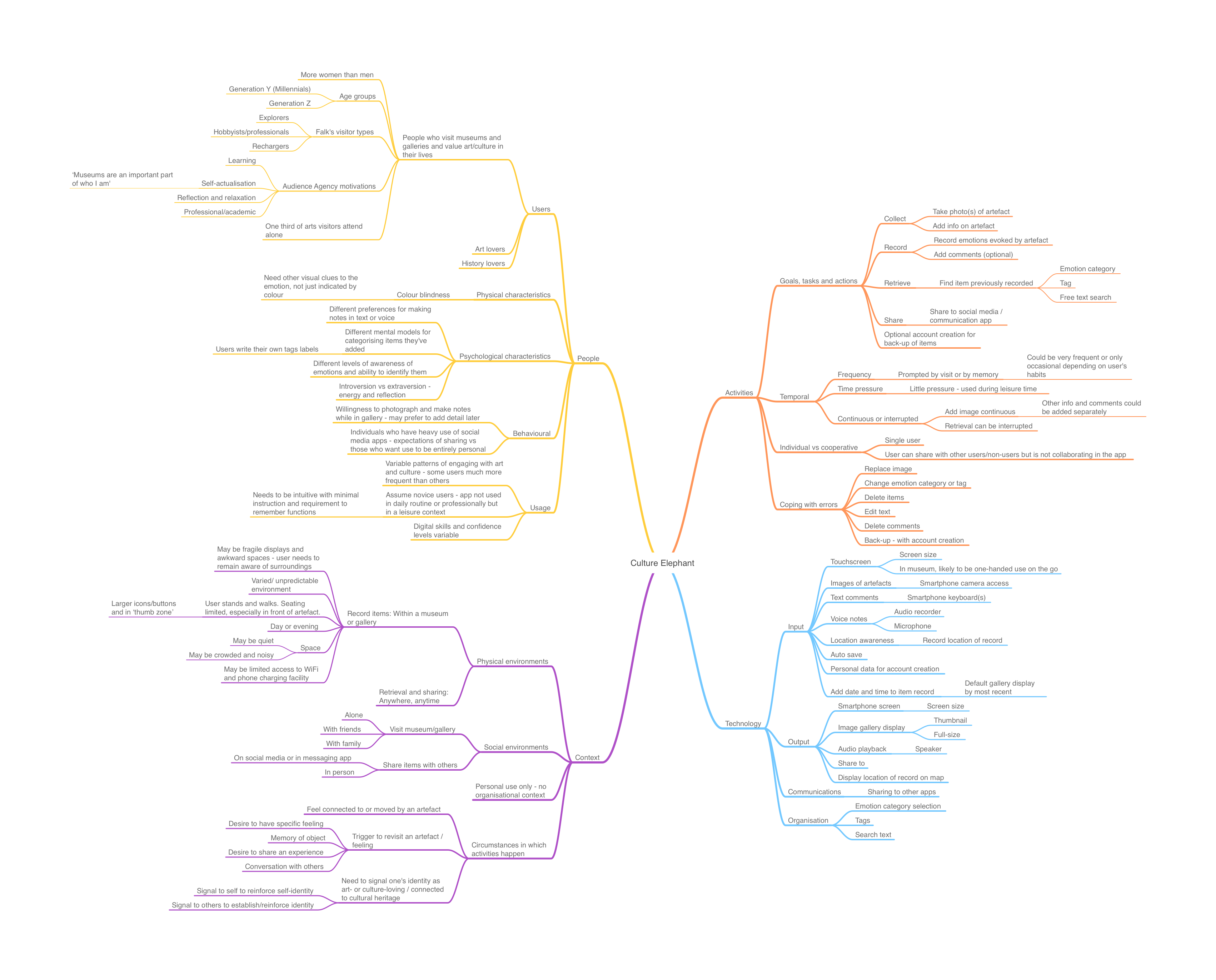 A screenshot of a large mindmap, mapping out the PACT analysis