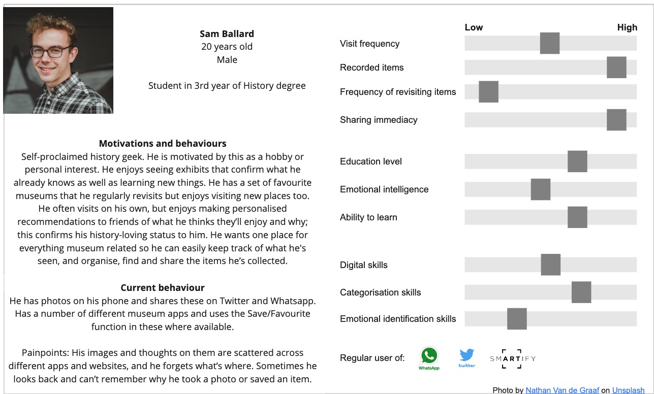 Persona for Sam Ballard