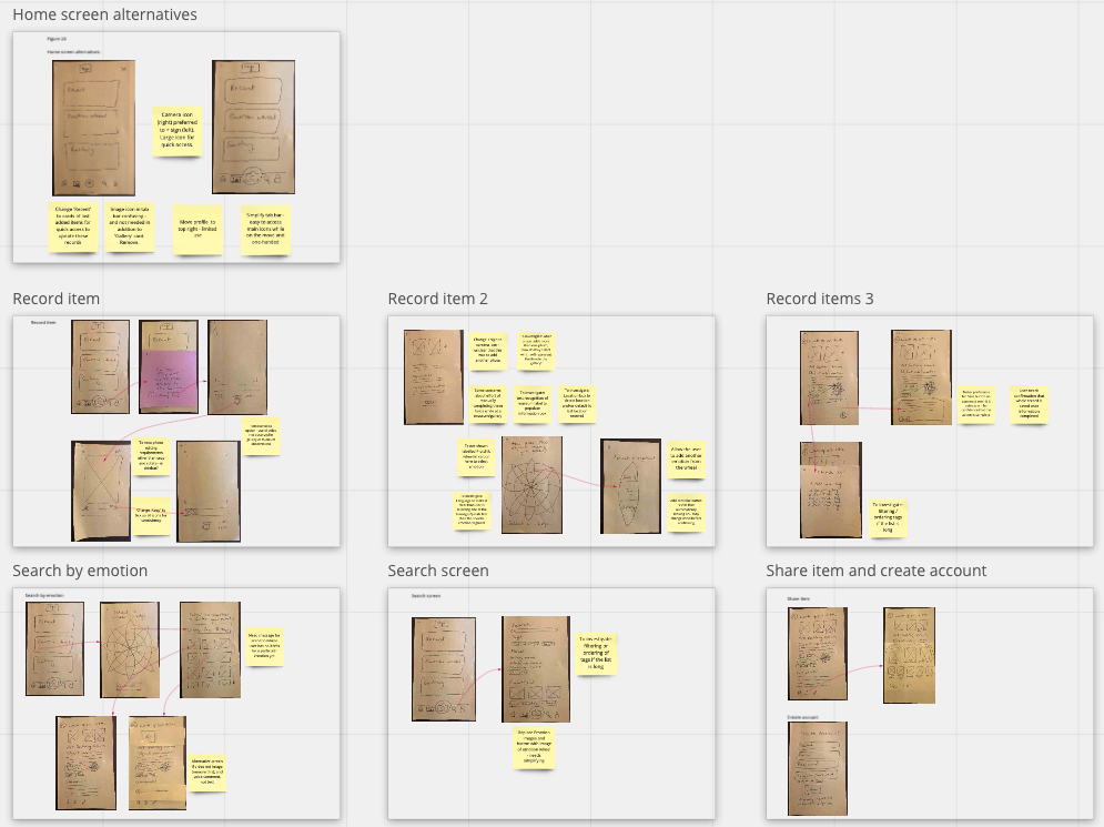 Screenshot of the photos of the paper prototypes in Miro annotated with notes